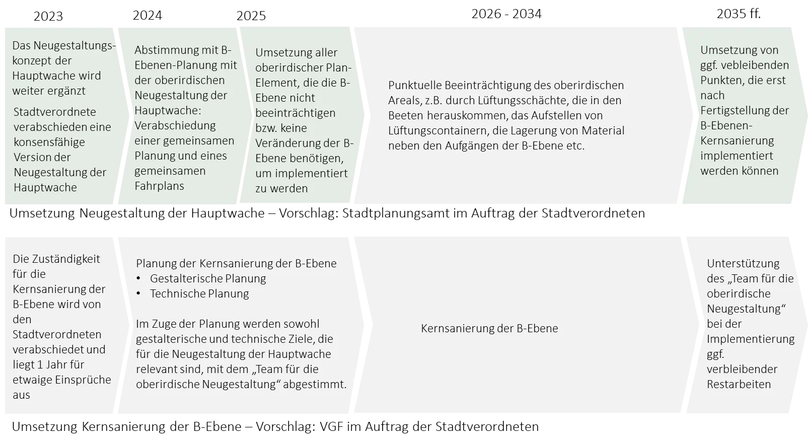 Stiftung Altes Neuland GNU