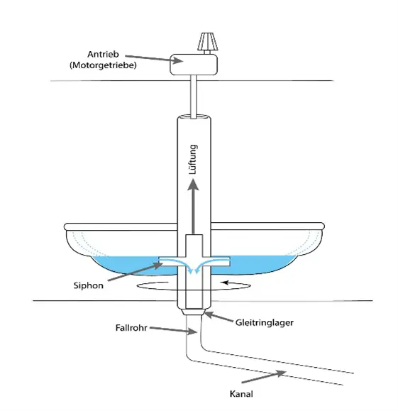 Dr. Schmitz Consulting & Engineering GmbH